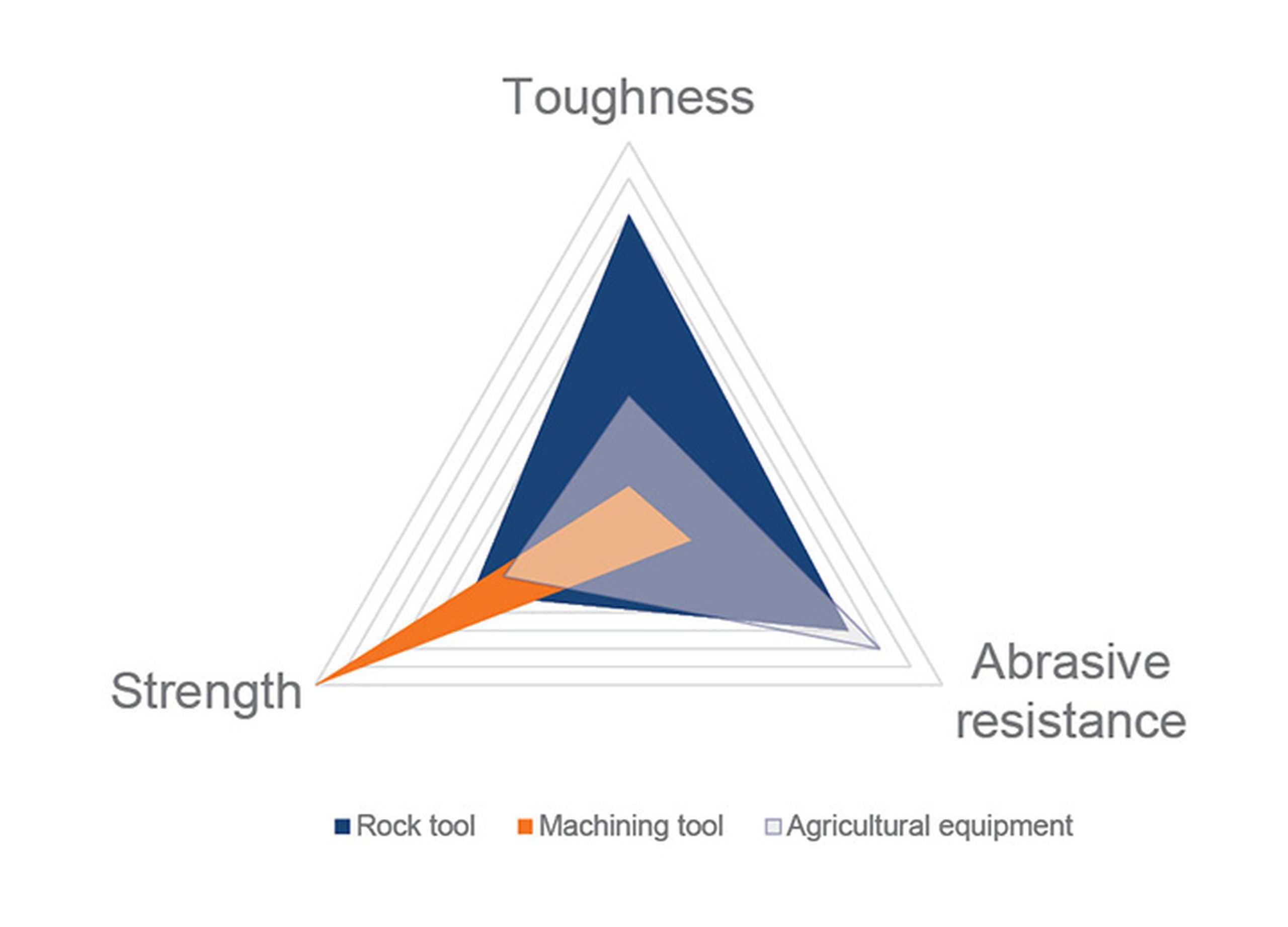 WR-Steel Toughness