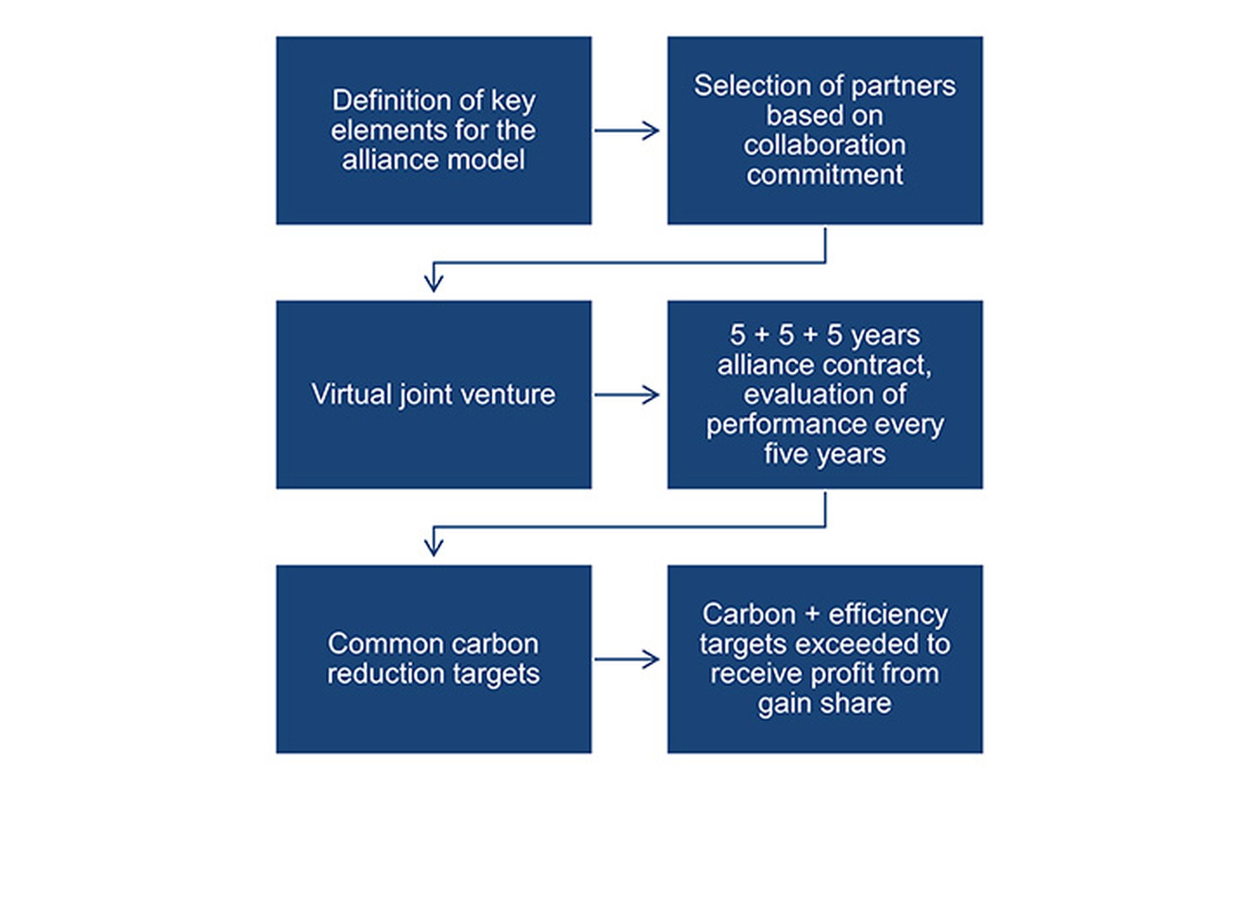 illustration Sustainability
