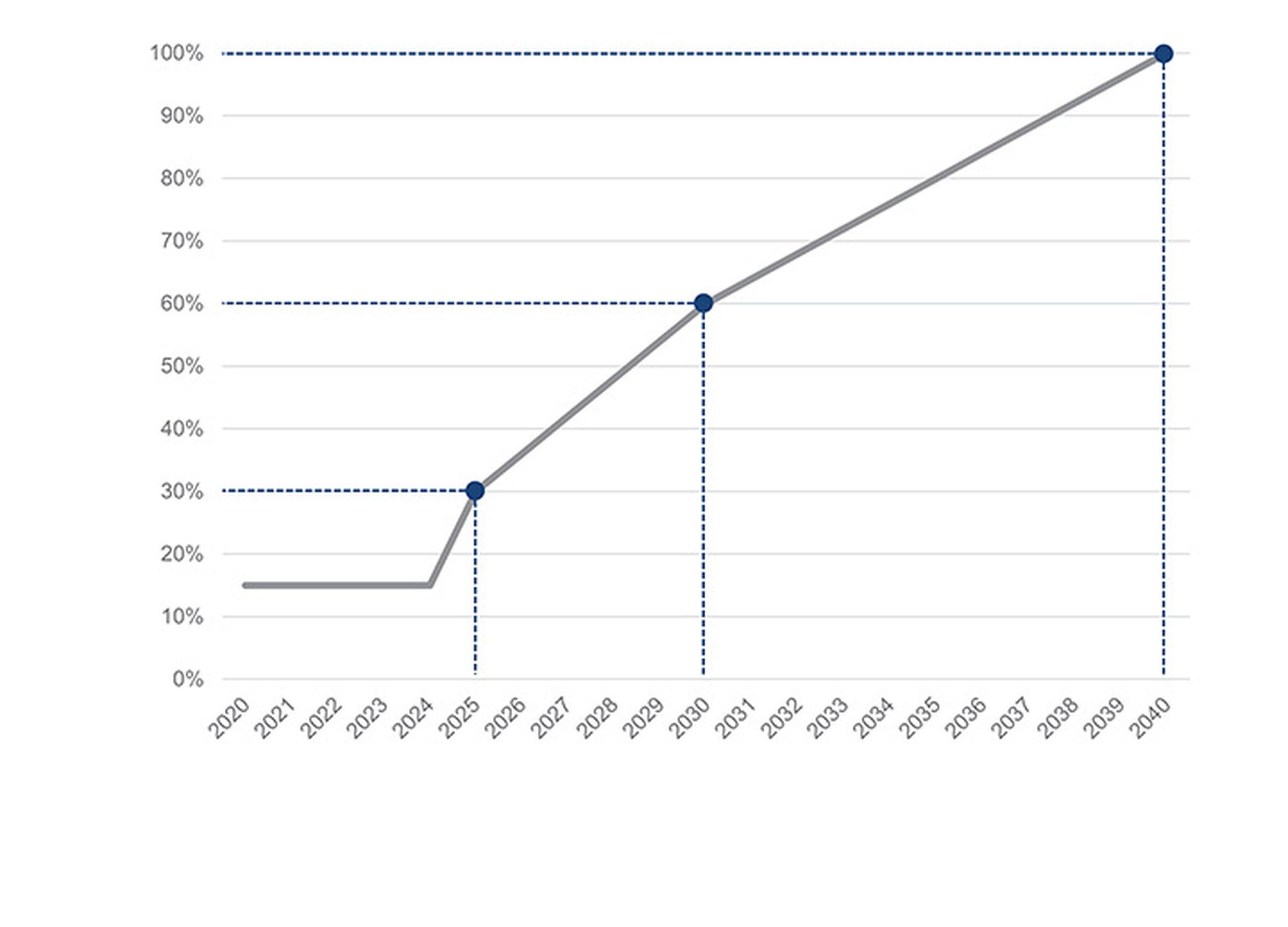Graph sustainability at Ovako