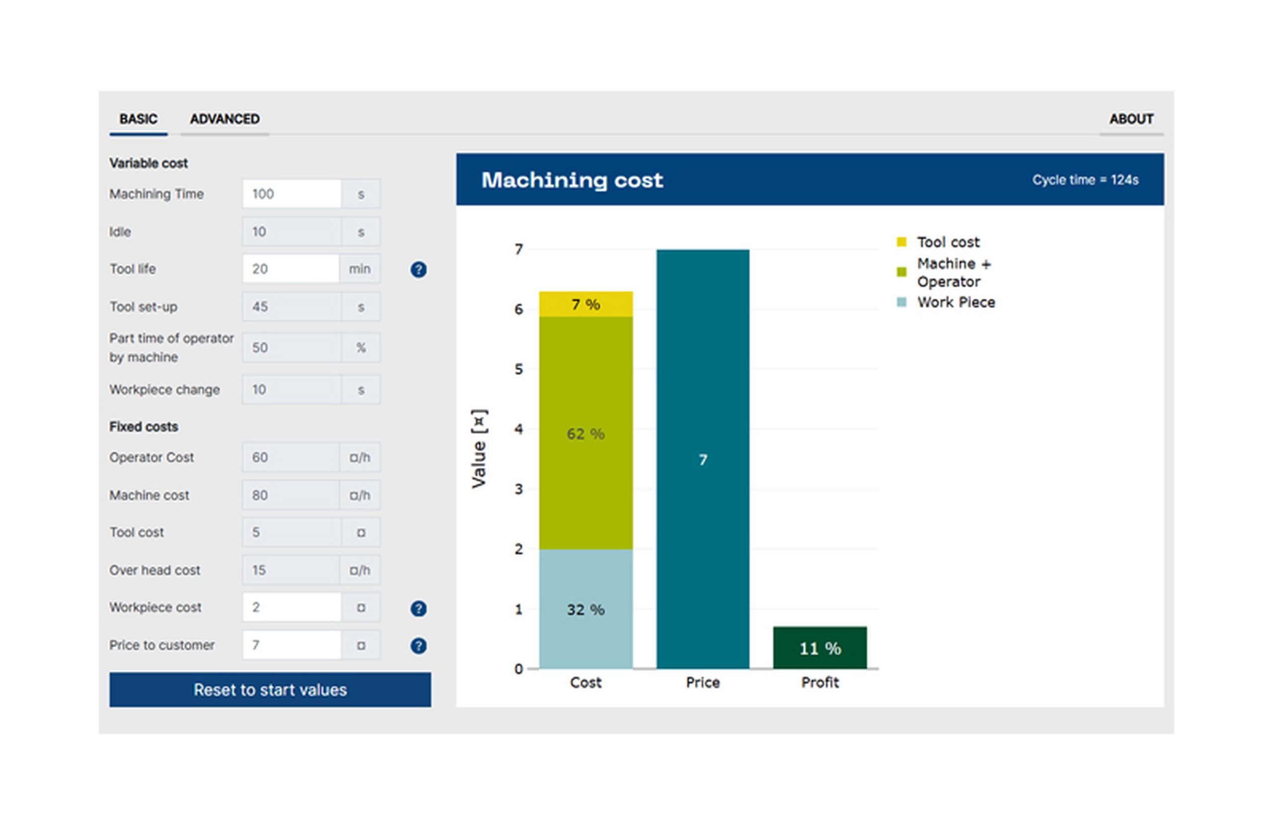 Screenshot of a machining cost calculator showing input fields and results