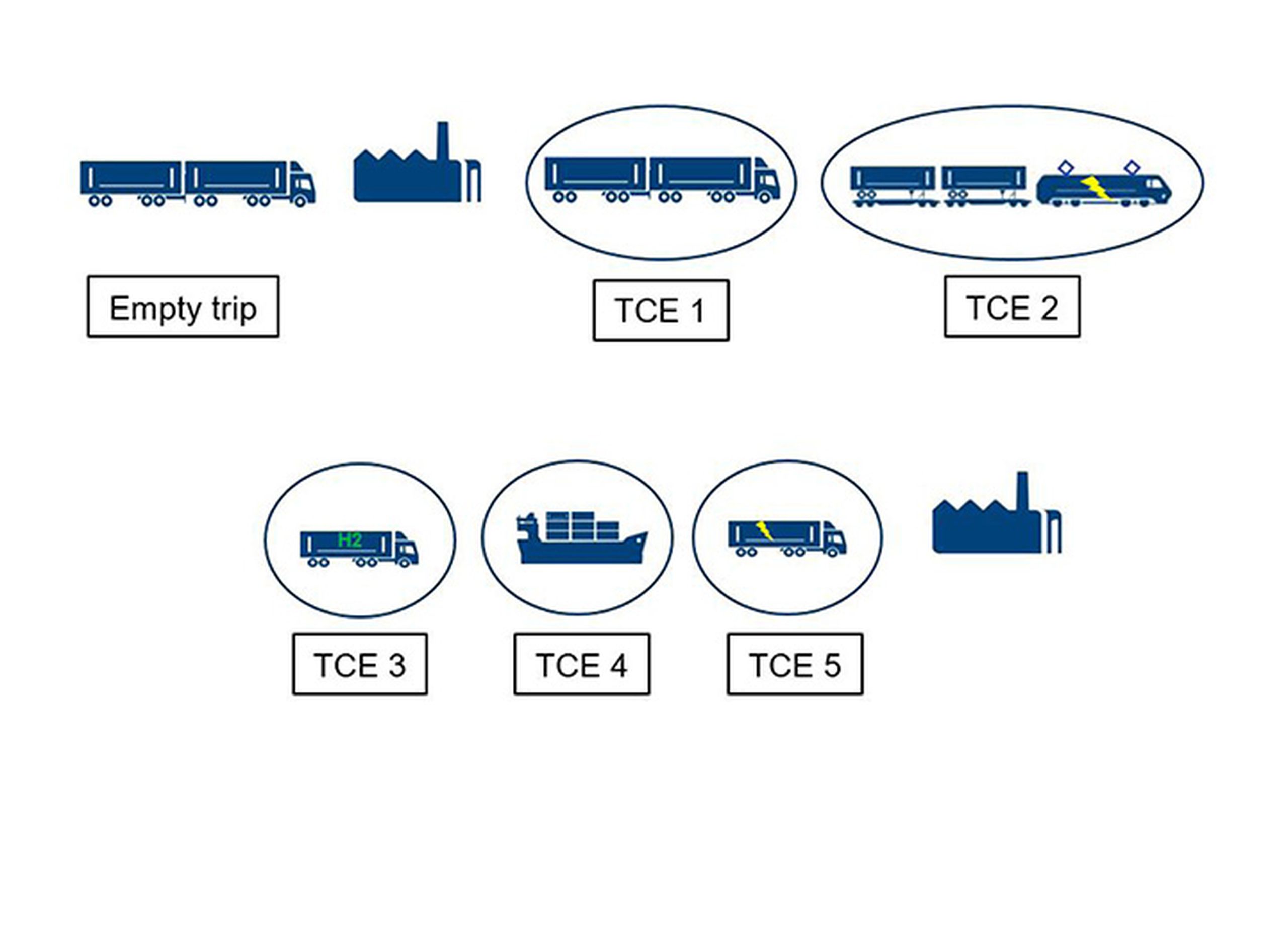 Illustration transportation options for steel