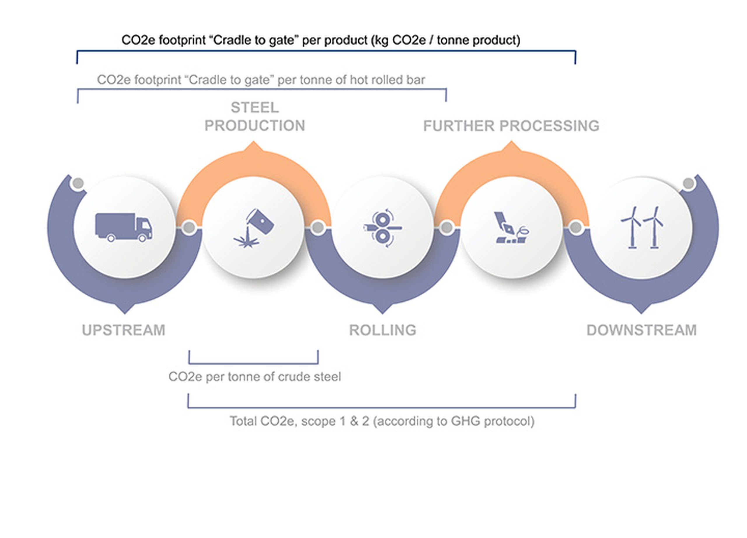 Illustration CO2 footprint