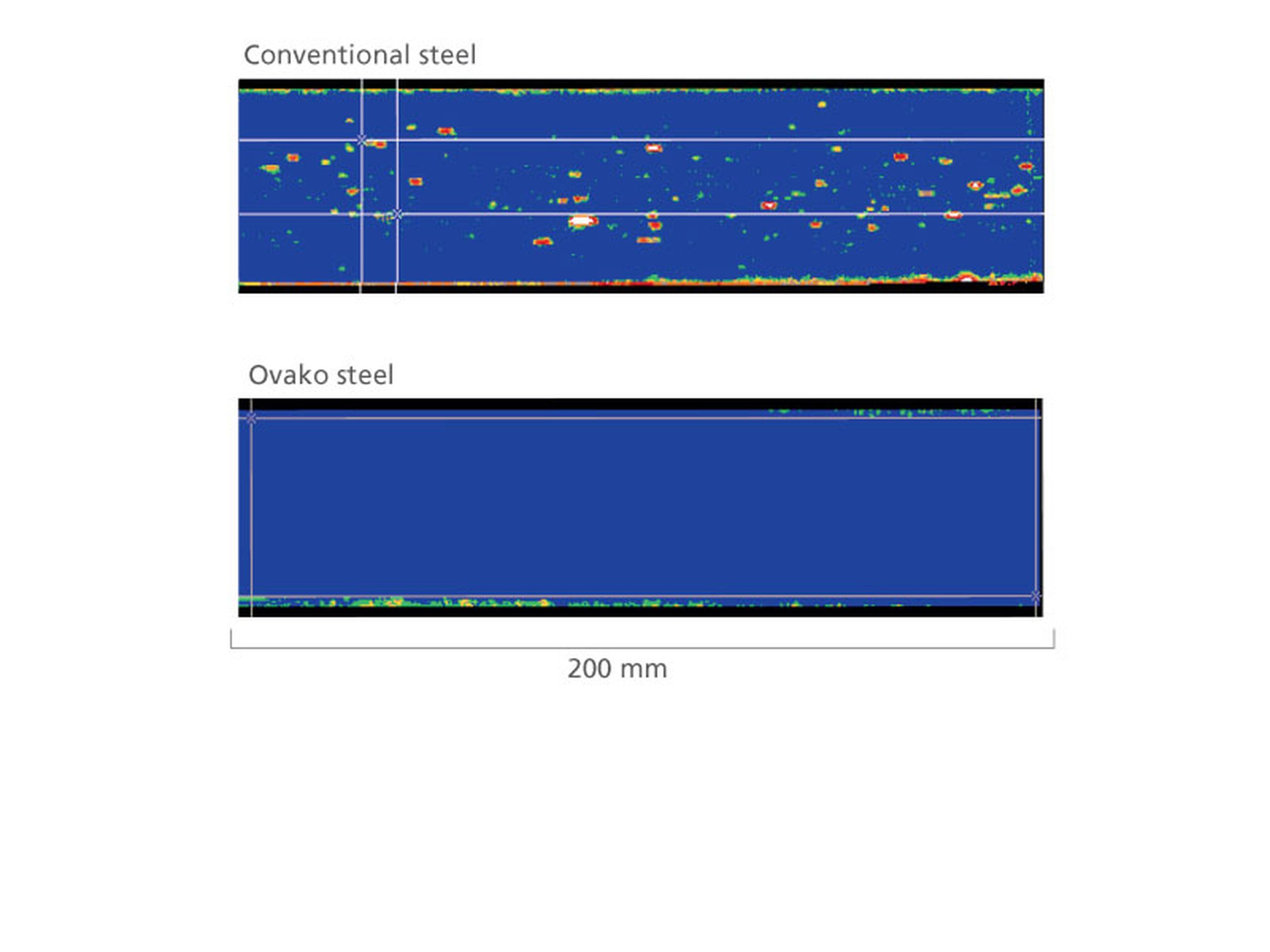 metal purity graph