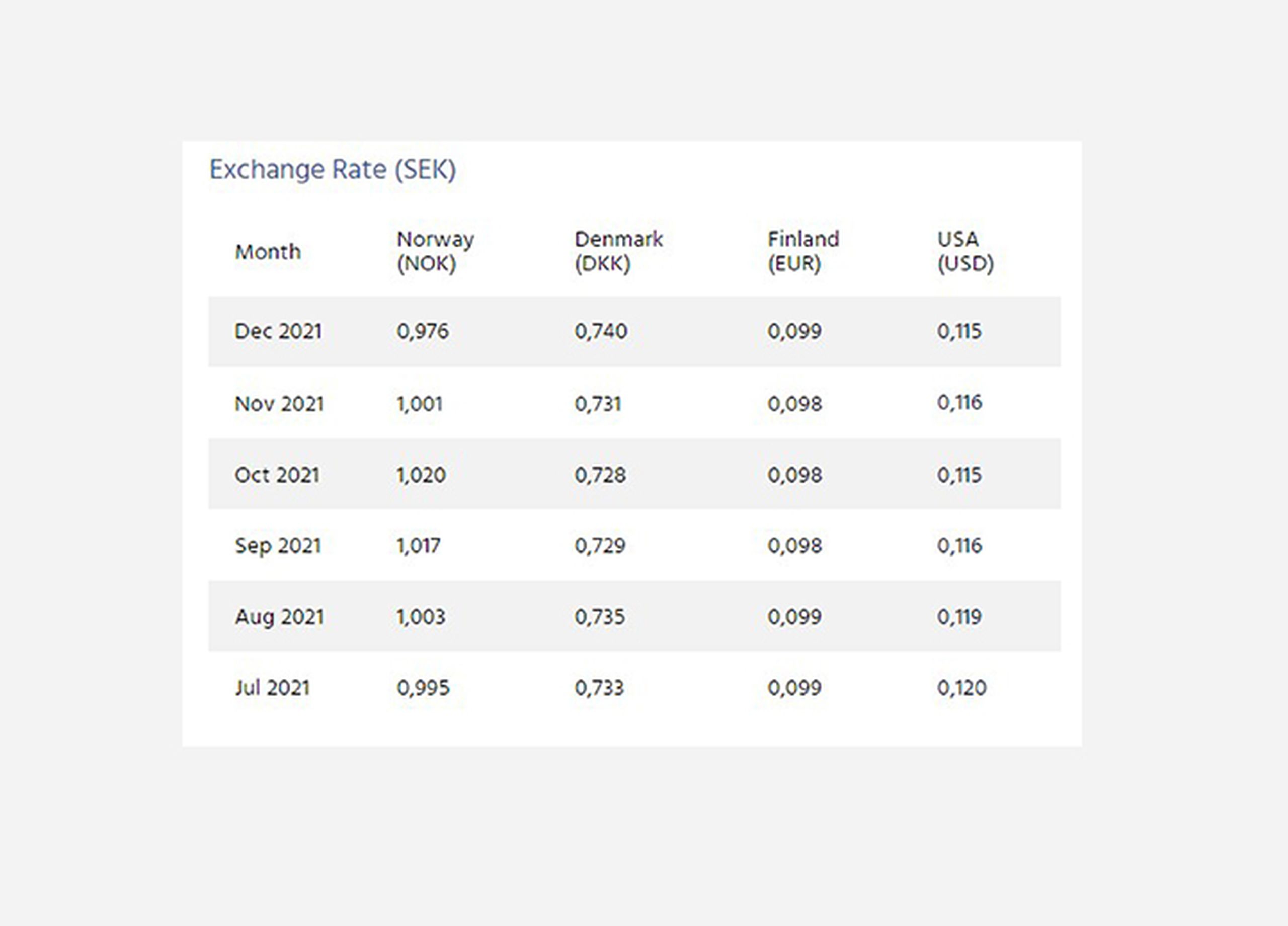 Ovako surcharges